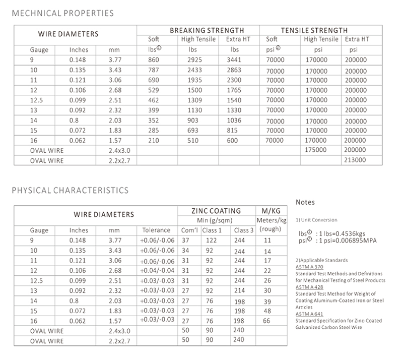 Produttore di filo d'acciaio zincato a traliccio di vigneto -AGROW CHINA.jpg